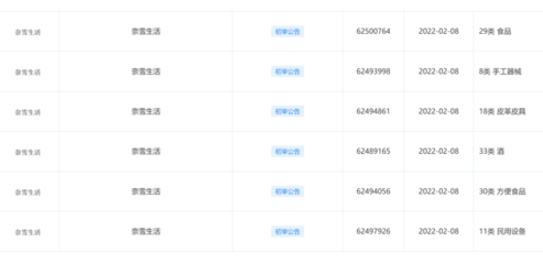 从产品研发到打造“生活方式” 奈雪梦工厂将升级成“奈雪生活”